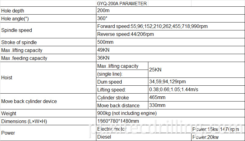 Gyq 200a Cs